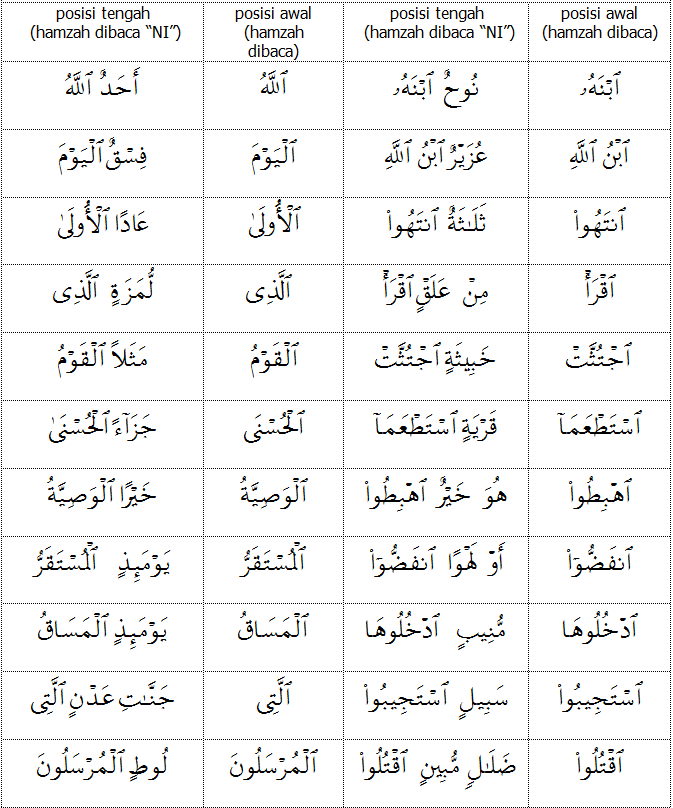 Belajar Tajwid Al-Qur'an