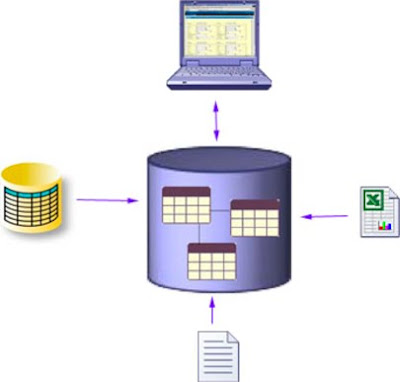 Dynamic SQL