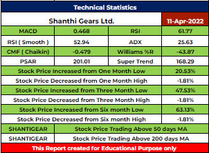 SHANTIGEAR Stock Analysis - Rupeedesk Reports