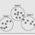 Pengelompokan Dalam Data Mining