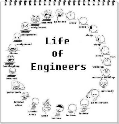 life of Engineers