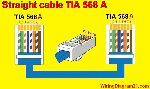 Straight through cable color code wiring diagram a