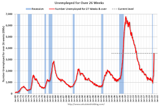 Unemployed Over 26 Weeks