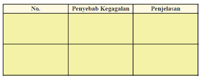 kunci jawaban ips kelas 8 halaman 232, 233 aktivitas kelompok