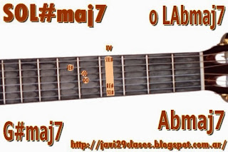 Acorde guitarra chord G#maj7 o Abmaj7