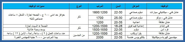  ملتقى توظيف