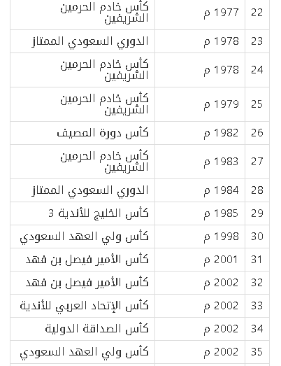 كم عدد بطولات الاهلي السعودي الرسمية