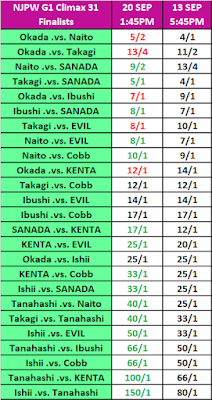 G1 Climax 31 Betting