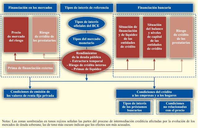 Canales de transmision de la deuda