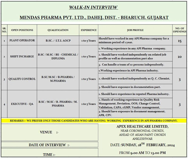 Mendas Pharma Walk In Interview For BE/ Diploma Chemical/ MSc/ BSc/ B Pharm/ M Pharm/ AOCP