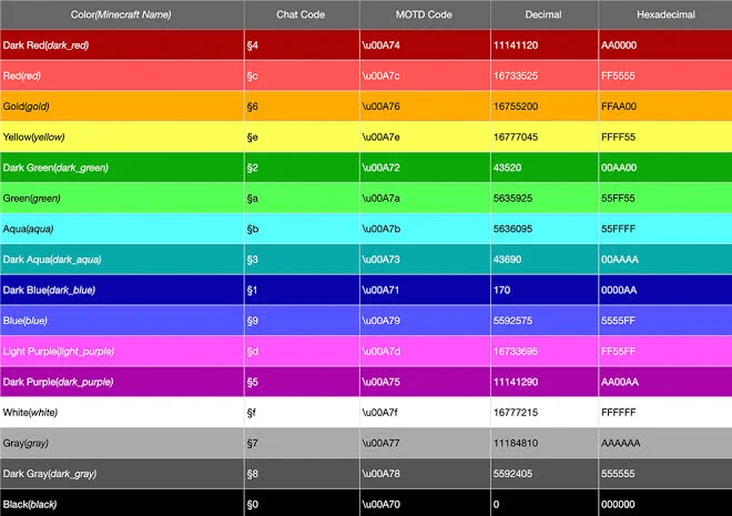 HTML color codes and names