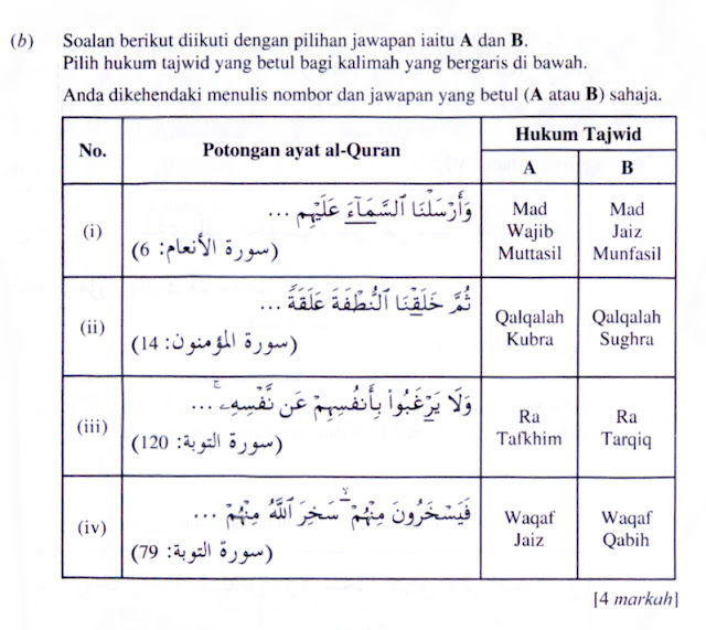 KAEDAH RINGKAS TAJWID SPM / AYAT HAFAZAN SPM: SOALAN 