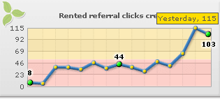 neobux referrral statistik