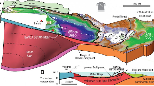 Diagram struktur sesar terbesar di dunia "Banda Detachment", berlokasi di wilayah perairan Kepulauan Maluku. Diagram ini dibuat berdasarkan investigasi geologis dari Australian National University