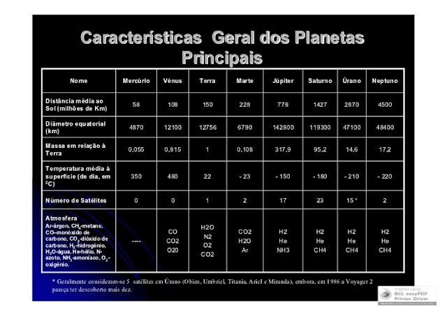 A TERRA NO ESPAÇO