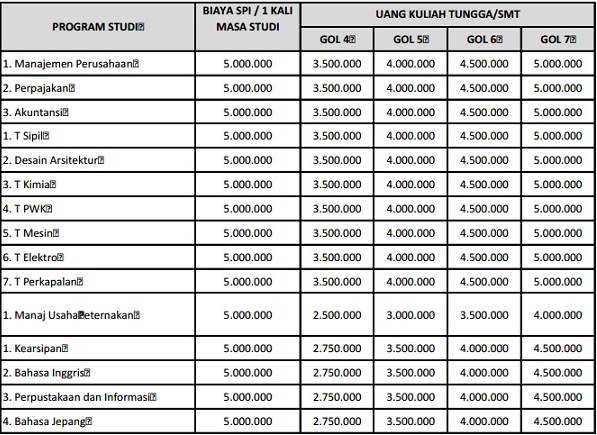 Biaya Kuliah UNDIP 2022 2022 Universitas Diponegoro 