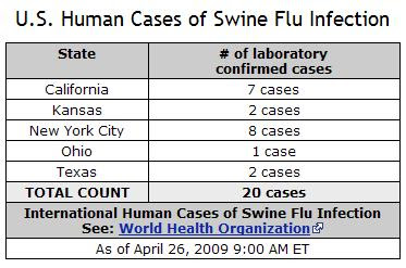 Swine flu