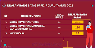 nilai ambang batas pasing grade PPPK guru