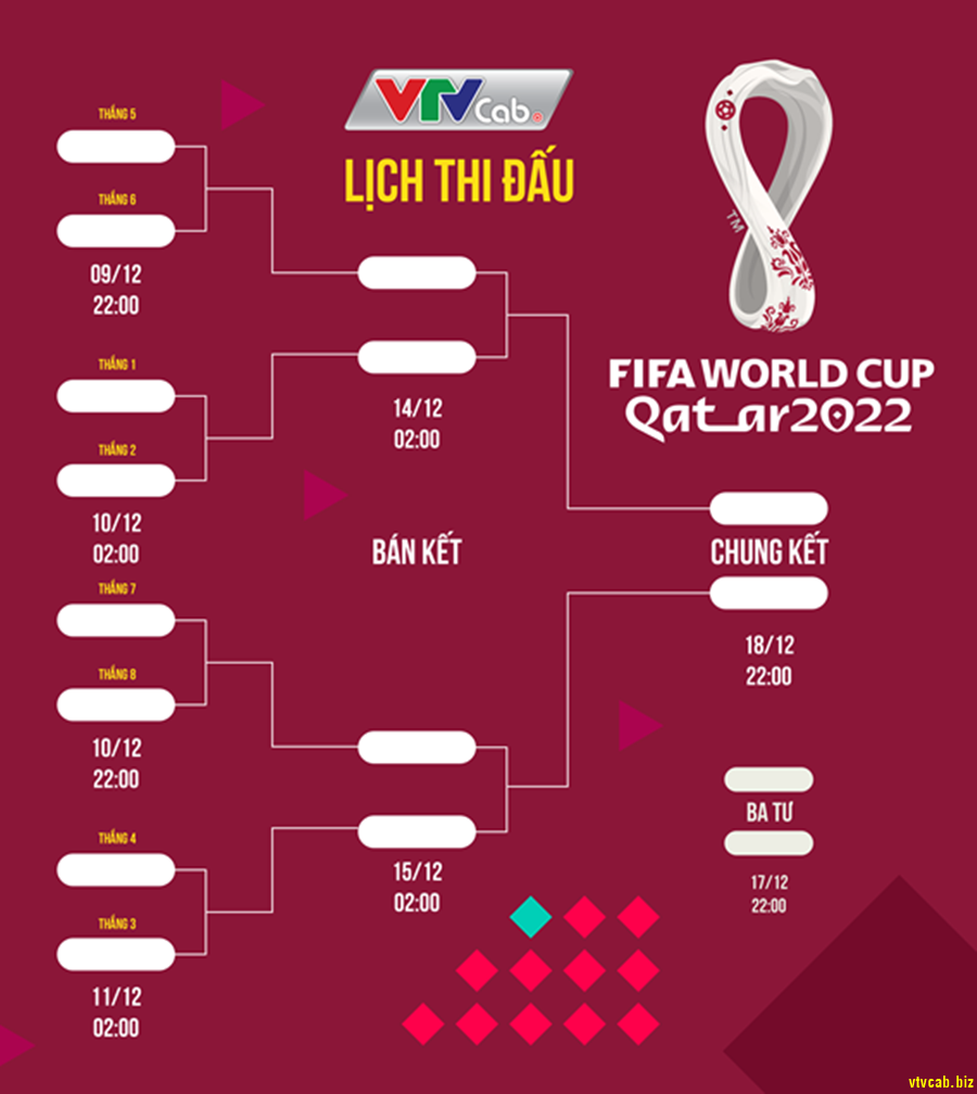 Vòng chung kết FIFA World Cup 2022