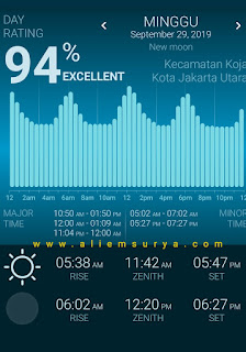 kalender mancing september 2019, waktu mancing terbaik september 2019, bulan mati September 2019, pasang surut september 2019