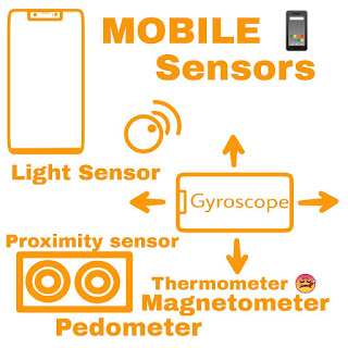 Mobile phone sensors