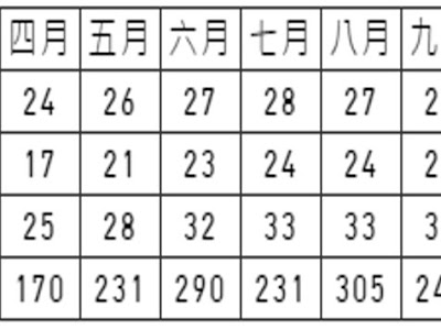 コレクション 3月台湾天气 165376