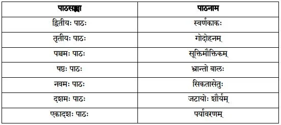 CBSE Class 9 Sanskrit Syllabus 2020-21