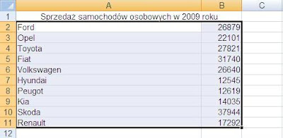 zaznaczanie komórek do sortowania