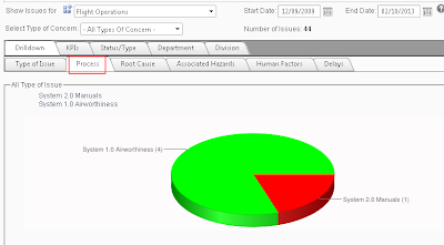 Airline airport Aviation safety management software