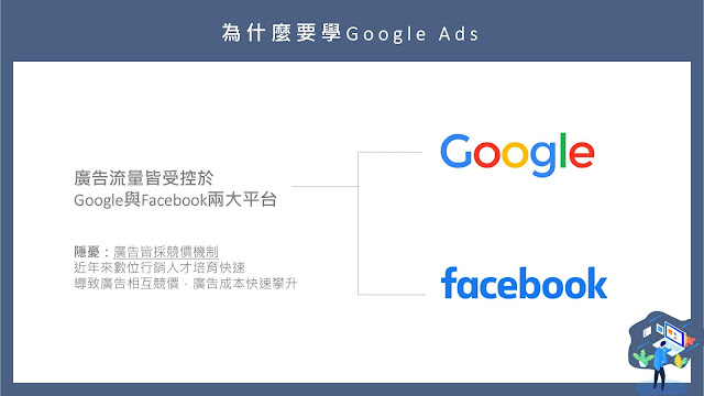 為什麼要學Google Ads