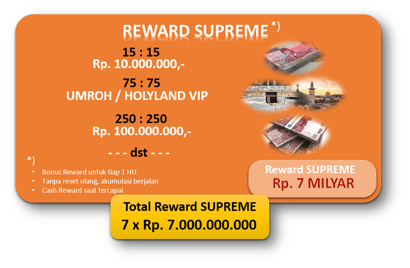 program bisnis Supreme OC