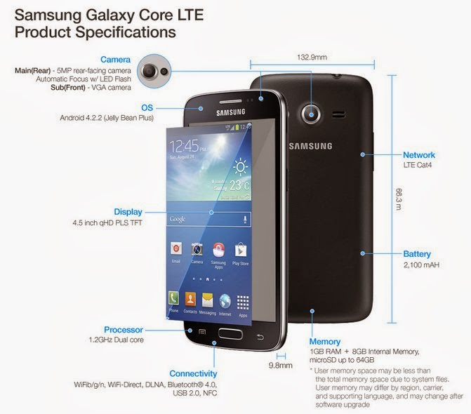 671 x 590 jpeg 55kB, Samsung Galaxy Core Detail Spesifikasi Lengkap 