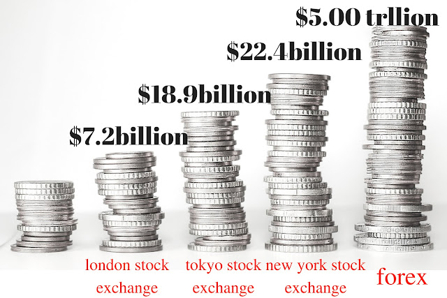 what is Forex