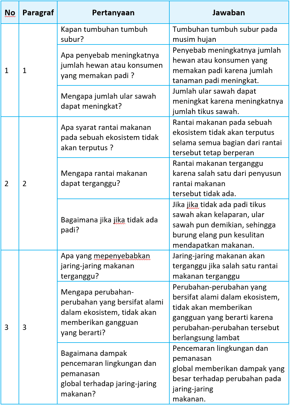 Kunci Jawaban Halaman 108, 109, 110, 111 Tema 5 Kelas 5