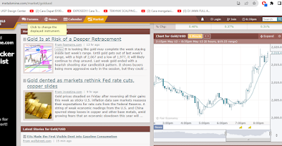 where i saw GOLD XAU METAL MOvement market forex