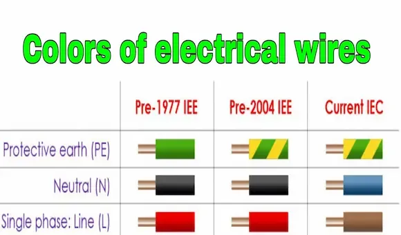 Difference between Phase , Neutral , and Ground wires
