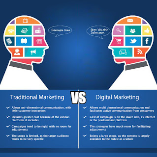 impact of digital marketing in small business