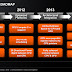 AMD GPUs: Sea Islands μέσα στο 2013 