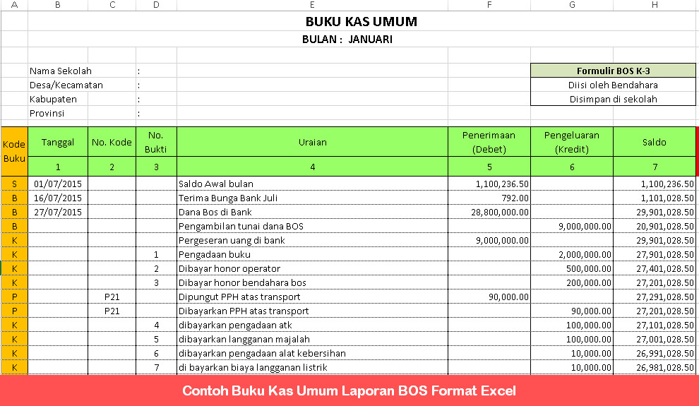 Contoh Buku Kas Umum Laporan BOS Format Excel - MKKS SMA / SMK