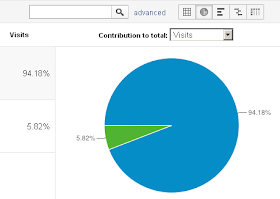 (screenshot) Google Analytics report for Blogger Journey- Mobile users