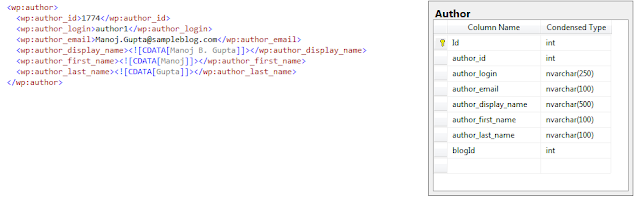 LexBlog Authors Mapping with SQL Server