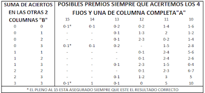 Imagen de premios de quinielas de fútbol