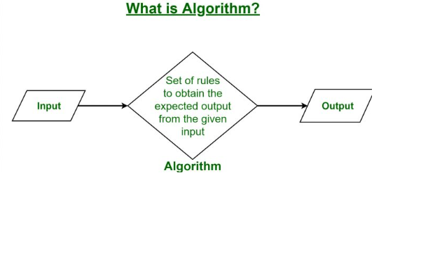algorithm