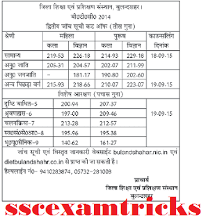 UP BTC Bulandshehar 2nd cut off