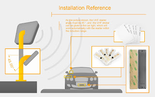 rfid reader