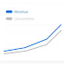 Unlocking the Power of Smart Bidding in Online Advertising: A Comprehensive Guide
