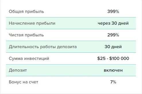 Инвестиционные планы Litex-IT 4