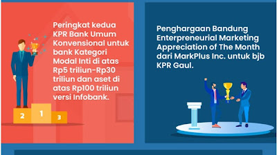 KPR bank bjb Terus Tumbuh di 2021