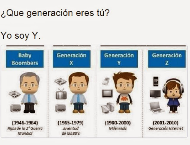 Generaciones