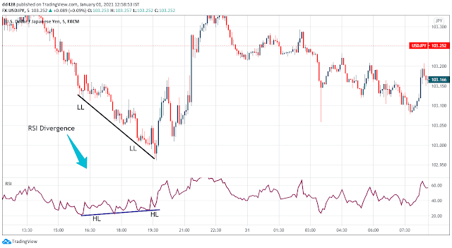 Rsi Divergence Strategy 